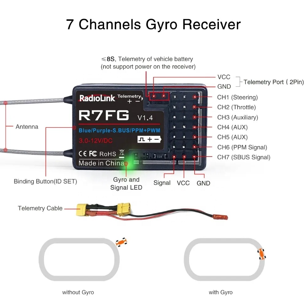RadioLink R7FG double antenne  - Antenna 2.4Ghz avis et prix